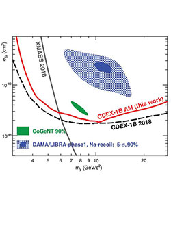 太阳成集团tyc41183