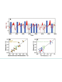 太阳成集团tyc41183